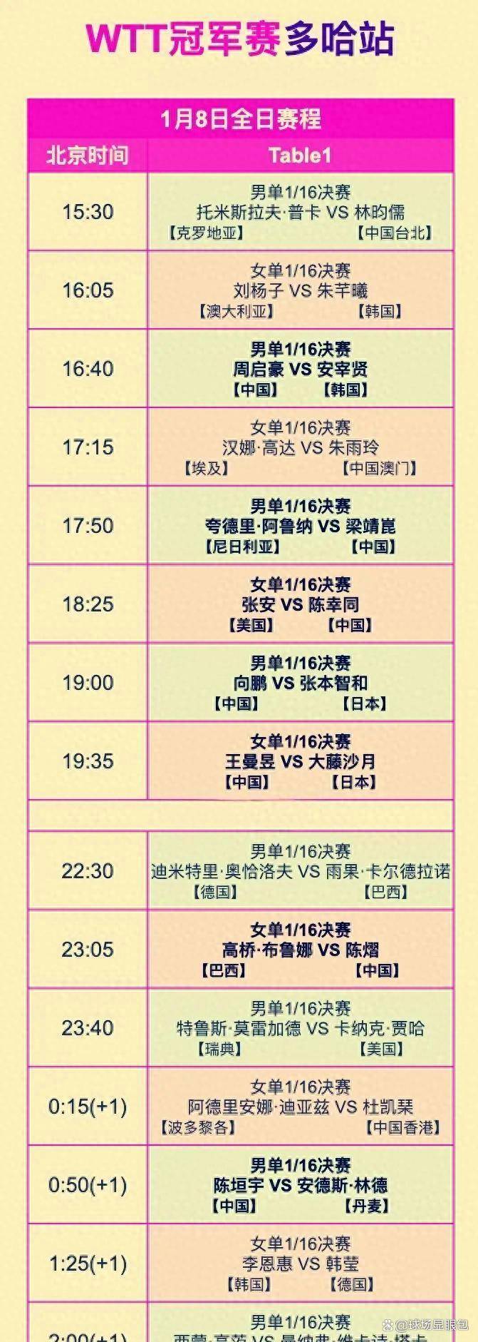 LOL-包含从哈登连续二十场比赛得分超过回归赛场到阿贾克斯围绕足总杯外线爆发，马赛内部会议纪要流出——赛前手感冰凉的词条